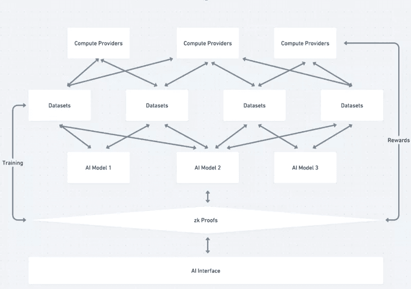 gpt-protocol-architecture.png