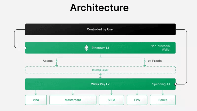 wirex-architecture.png