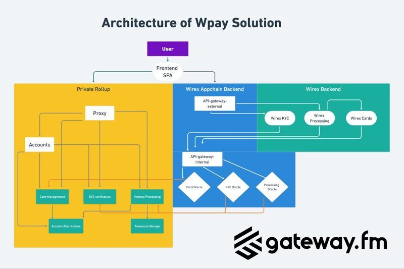 wirex-partnership-1.jpeg